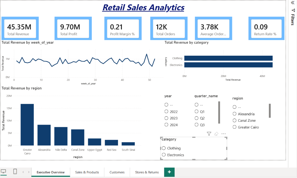 Lotus Retail Executive Overview Power BI Dashboard