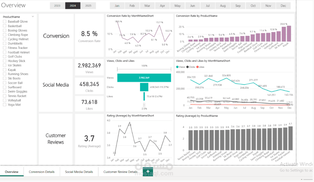 ShopEasy Marketing Analytics