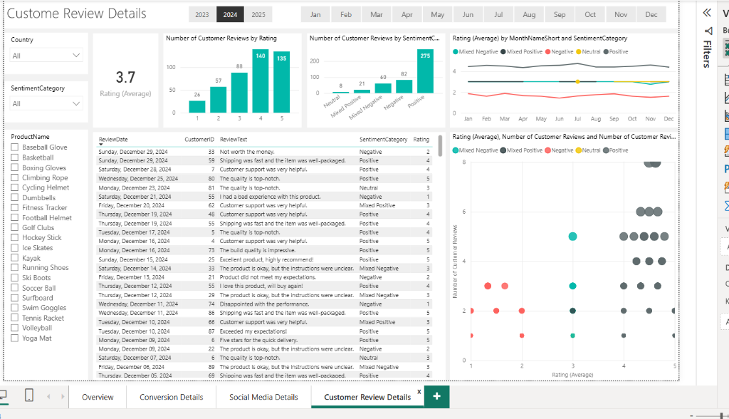 ShopEasy Customer Review Details Dashboard