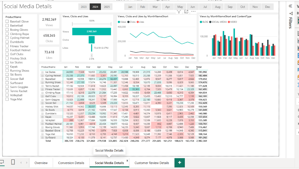 ShopEasy Social Media Details Dashboard